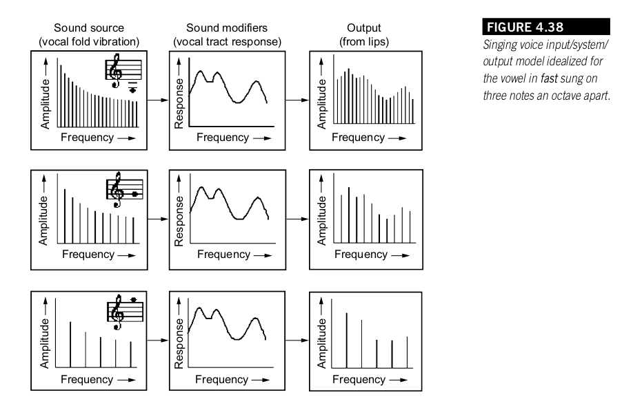 LPC_source_filter_model