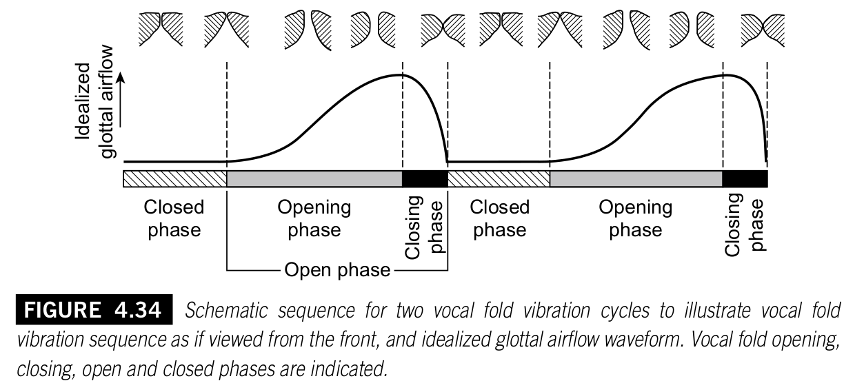 LPC_source_filter_model